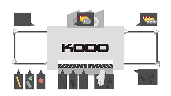 The KODO’s Recycling Operation